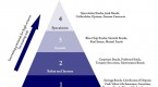 9-pyramid-investing_2