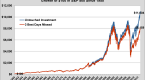 99-of-longterm-investing-is-doing-nothing-the_1