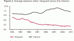 a-401k-must-read-mutual-fund-expense-ratio-myth_1