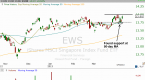 a-different-way-to-trade-hot-ipo-stocks-etfs_2