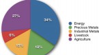 a-guide-to-commodity-etfs-and-etns_2