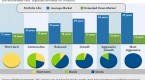 a-way-to-lower-taxes-fidelity-investments_2