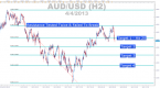 adding-fibonacci-retracements-into-your-forex_1