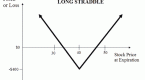 adjusting-a-long-call-with-the-synthetic-straddle_1