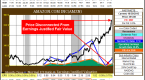 amazon-is-one-of-the-most-overvalued-stocks-oct-29_1