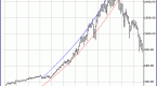an-introduction-to-gann-s-square-of-9_1