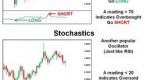 an-introduction-to-technical-analysis_1