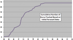 analysis-of-james-stewart-s-common-sense-stock_1