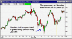 anatomy-of-a-post-earnings-volatility-crush_1