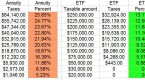 annuities-as-long-term-investments_1