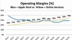 apple-inc-aapl-to-distribute-3b-in-ex-dividends_1