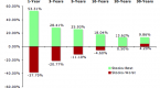 are-bonds-safer-than-stocks_1