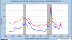 are-junk-bonds-for-you_1
