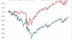 are-junk-bonds-for-you_2