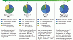 asset-allocation-and-my-strategy_1