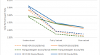 asset-allocation-strategy-the-60_1