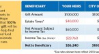 asset-location-reduces-taxes-in-retirement_1