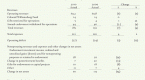 balance-sheet-the-foundation-for-value_1