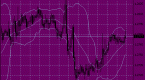 basics-of-bollinger-bands_1