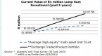 benefits-of-investing-in-unit-trusts_2