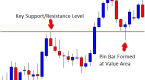 benefits-of-price-action-trading-in-the-forex_2