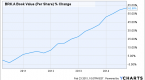 berkshire-hathaway-class-b-stock-is-cheaper-but_1