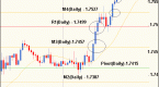 best-forex-pivot-points_1