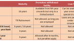 best-investment-plans-for-fixed-income-in-2014_1