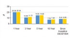 best-vanguard-index-mutual-funds-2014_1