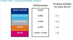 beware-risks-of-corporate-perpetual-bonds-get_1