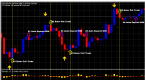 binary-options-newbie-strategy-and-free-indicator_1