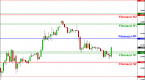 binary-options-strategies-using-fibonacci_1