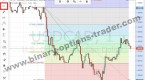 binary-options-strategy-fibonacci-retracements_1