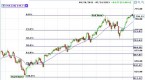 binary-options-trading-with-fibonacci-retracements_1