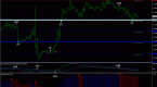 binary-options-trend-graphs_1