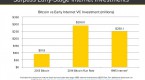 bitcoin-etf-5-reasons-the-winklevoss-bitcoin-etf_2