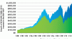 bluechip-income-growth-and-preferred-stocks_1