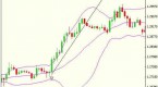 bollinger-band-explained-with-examples_1