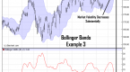 bollinger-band-trading-like-you-have-never-seen_1