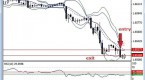 bollinger-bands-in-forex-capex-forex-trading_2