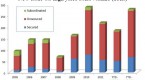 bond-market-high-yield_1