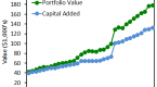 build-your-perfect-retirement-portfoliokiplinger_1