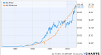 building-a-solid-retirement-portfolio-us-news_1