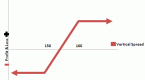 bull-call-spread-explained_2