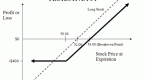 calculating-profit-potential-and-max-loss-on-an_1