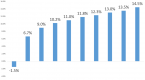 can-you-outperform-the-market-it-s-expensive-to_2