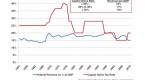 capital-gains-tax-within-a-corporation_2