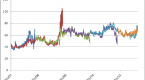 cboe-cboe-s-p-500-implied-correlation-indexes_1