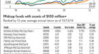 check-its-longterm-record-before-buying-a-mutual_1