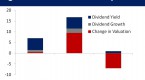 choosing-a-dividend-etf_2